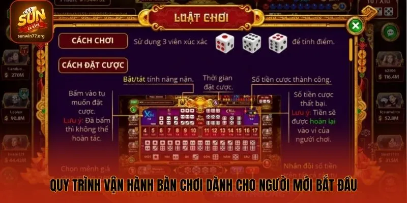 Quy trình vận hành bàn chơi dành cho người mới bắt đầu